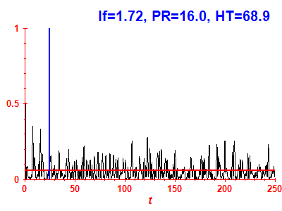 Survival probability